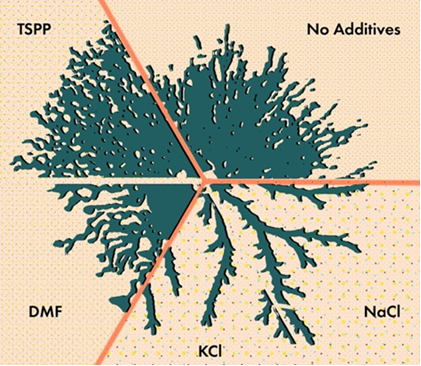 Twists, Fingers and Fractures